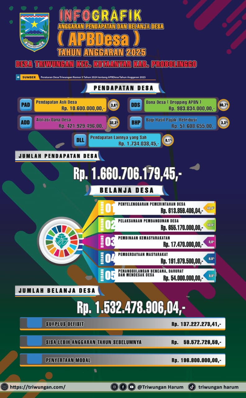 Related Berita Image